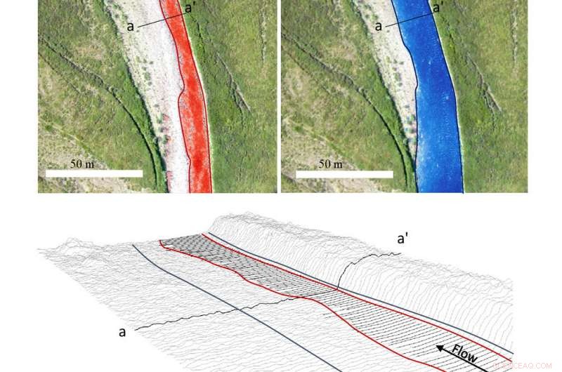 Using Aerial Imagery to Track Water Trends and River Discharge