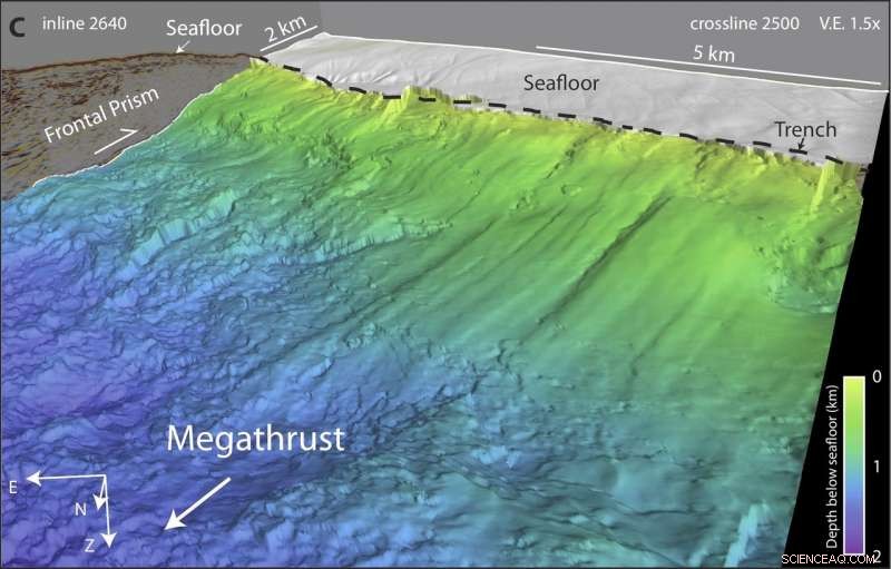 Acoustic Imaging Uncovers Secret Structures of Costa Rica’s Megathrust Fault