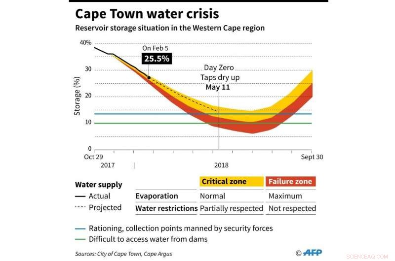 Climate Change May Be the Final Factor in the Global Water Crisis