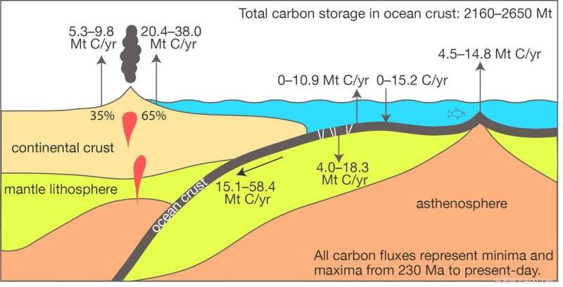 Seafloor Weathering: The Engine Behind Earth s Slow Carbon Cycle