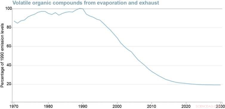 The Hidden Air Pollutants in Everyday Products: Perfume, Paint, and Printer Ink