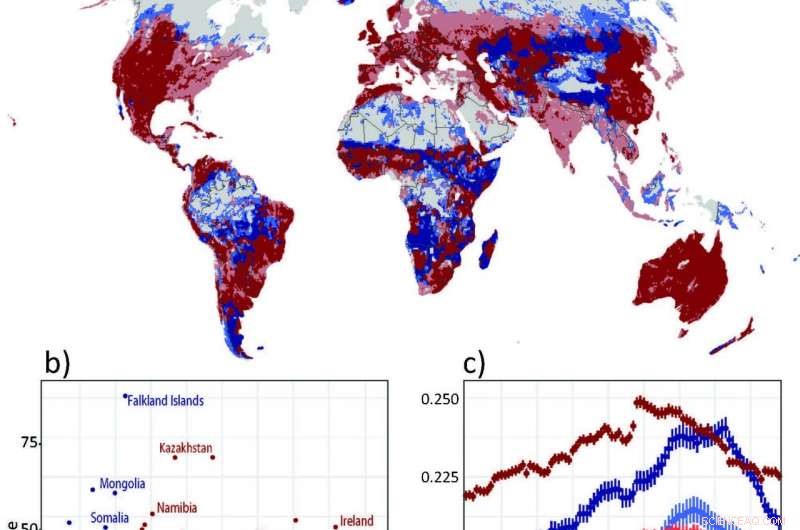 Rising Climate Risks Threaten Global Grazing Lands