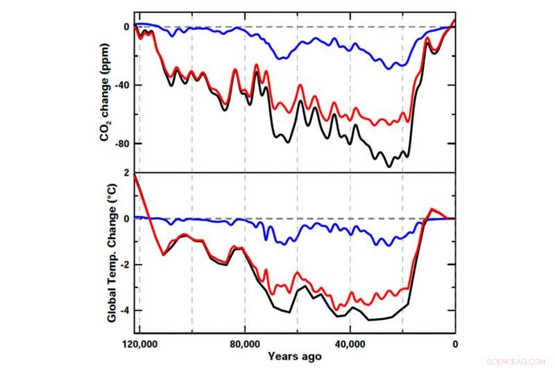 Dust‑laden Atmosphere Triggered Extreme Global Cooling: New Study Reveals Impact