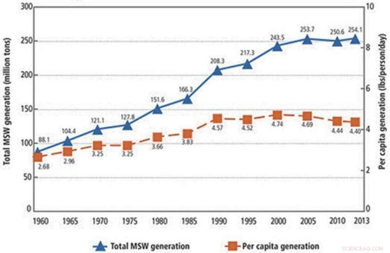 Incinerating Trash Doesn’t Safeguard the Climate or Reduce Waste