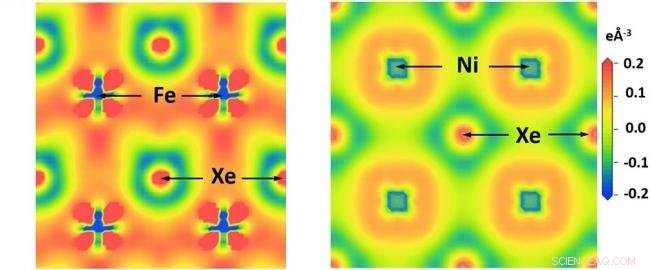 Is Xenon Hidden in Earth s Core? New Research Shows Interaction with Iron and Nickel