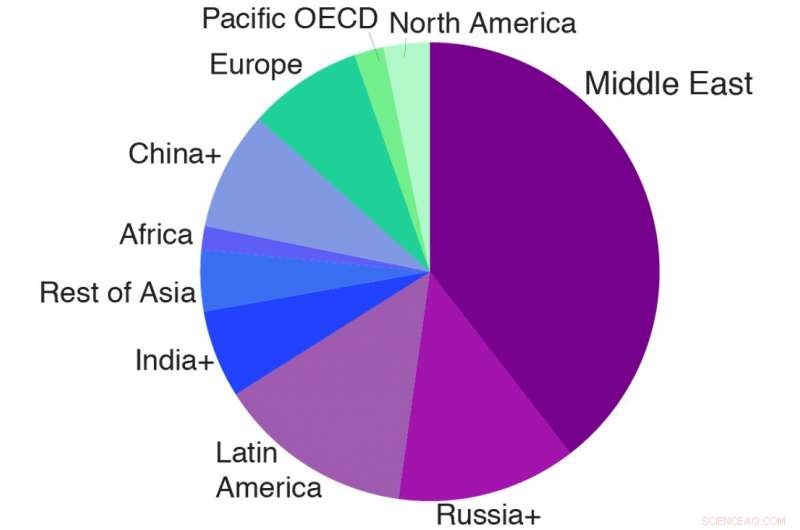 Ending Fossil Fuel Subsidies: Protecting Low‑Income Communities
