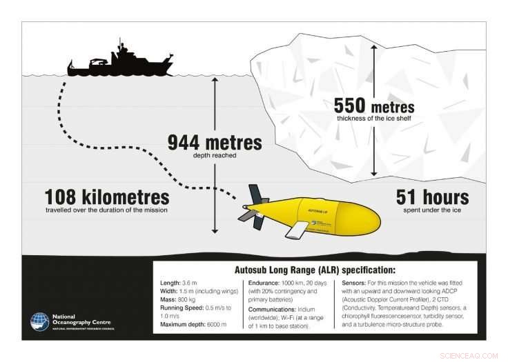 Boaty McBoatface Completes Successful First Under‑Ice Mission