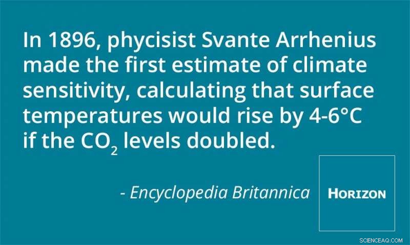 Enhancing Climate Sensitivity Forecasts: Reducing Uncertainty in Climate Change Predictions