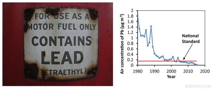 Long‑Term Monitoring: The Key to Effective Environmental Policy
