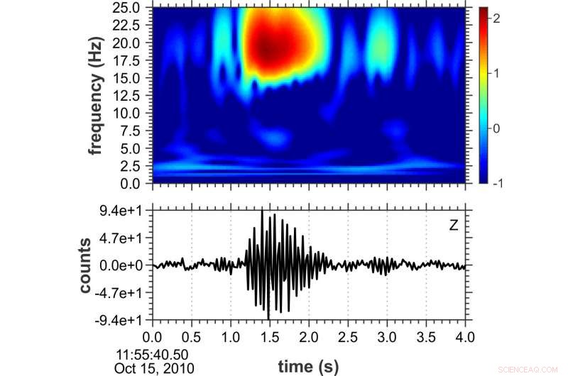 Detecting Micro-Earthquakes and Capturing Megawhale Calls in the Arctic