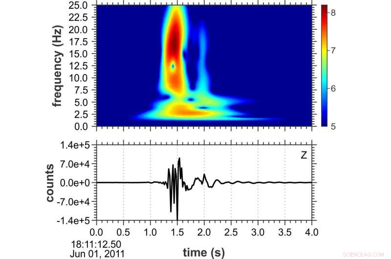 Detecting Micro-Earthquakes and Capturing Megawhale Calls in the Arctic