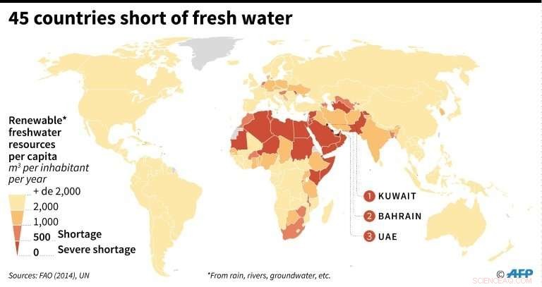 UN Calls for Greener Water Policies as Global Demand Surges