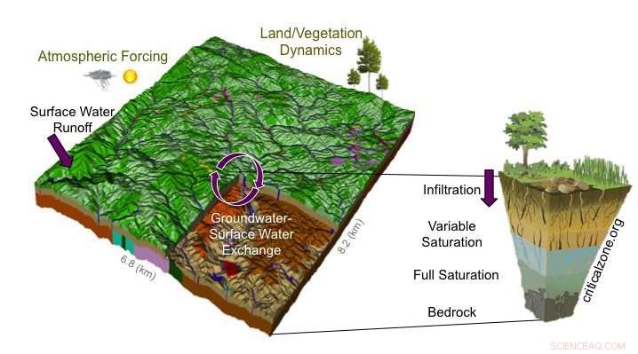 How Climate Change Impacts California Watersheds: Insights and Implications