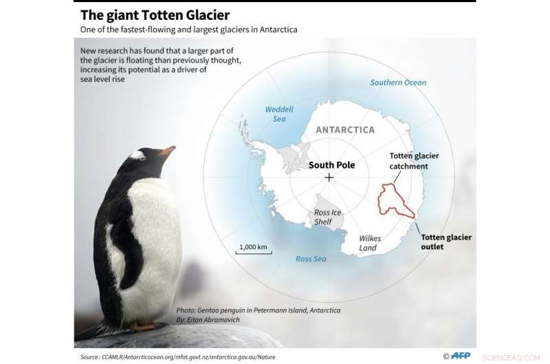 Rising Sea Levels: More of the Giant Antarctic Glacier Is Floating Than Previously Thought