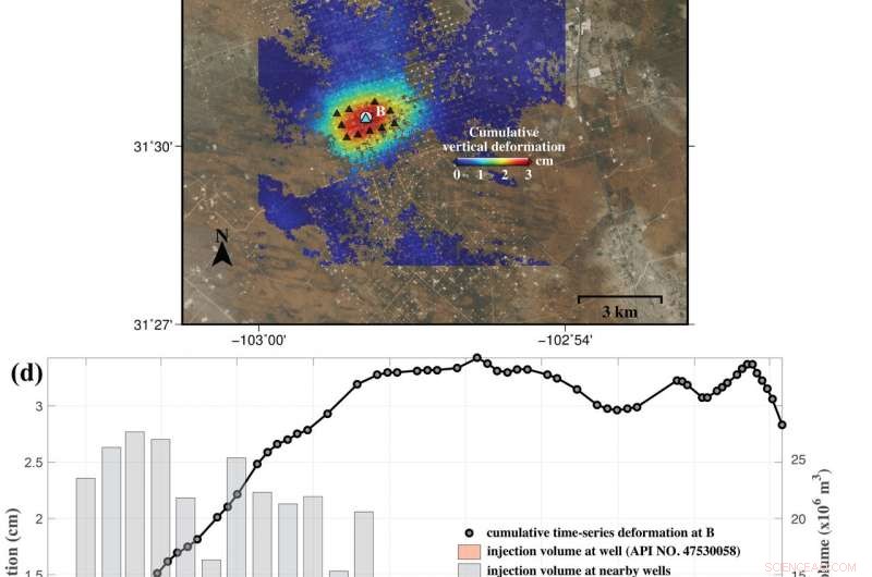 SMU Study Reveals Rapid Ground Heaving and Sinkholes Across Texas Oil Patch
