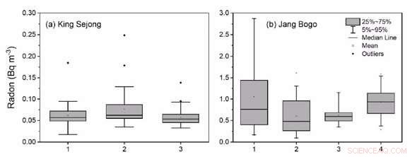 New Radon Research Technique Enhances Global Climate Models