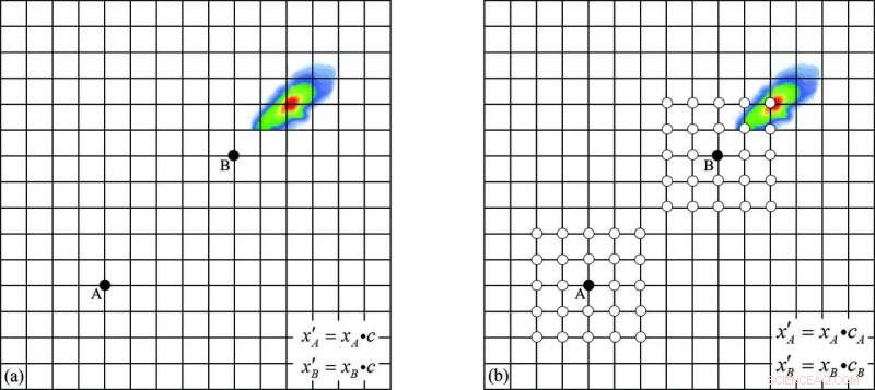 Advancing Convection-Allowing Ensemble Forecasts: Non-Orthogonalization and Spatial Localization Theory