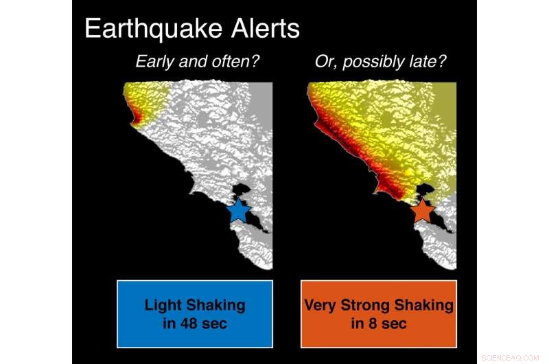 Balancing Tradeoffs in Earthquake Early Warning Systems