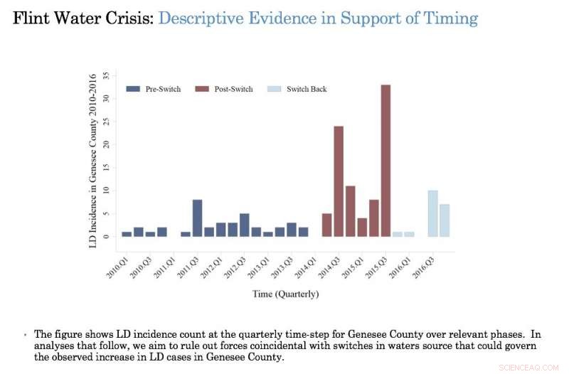 Economists Trace Health Fallout of Flint’s Water Crisis