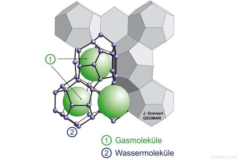 Innovations and Cutting-Edge Technologies Driving Gas Hydrate Research