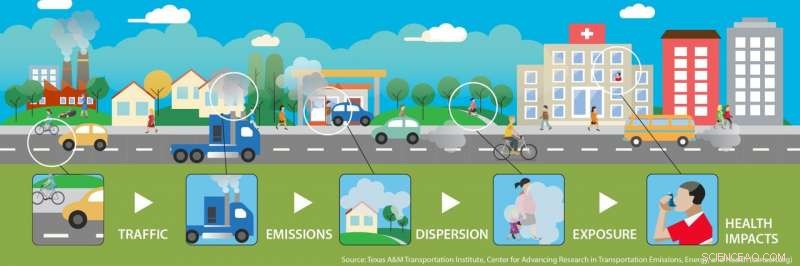 Air Pollution May Account for Nearly 40% of Childhood Asthma Cases in Bradford