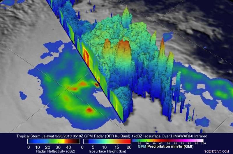 NASA’s GPM Satellite Tracks Intensifying Tropical Storm Jelawat