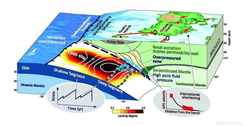 Water Pressure and Mega-Earthquakes: The Aquaplaning Mechanism Explained
