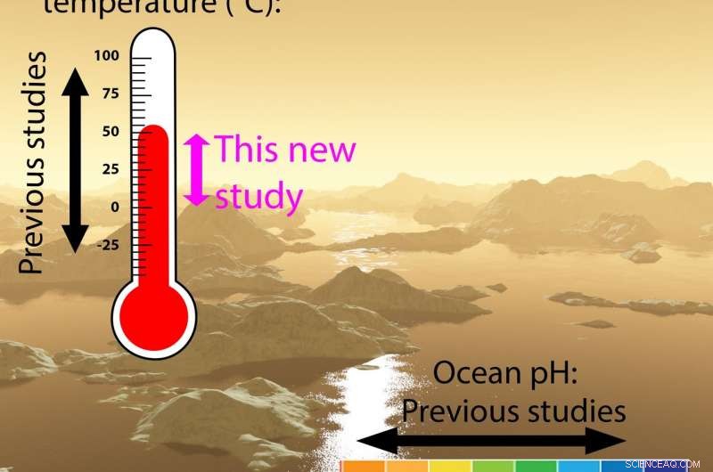Stable Ancient Earth Temperatures Indicate Other Planets Could Support Life
