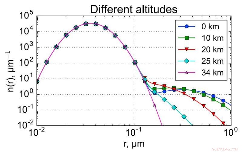 Physicists Develop Comprehensive Model of Martian Winter Conditions