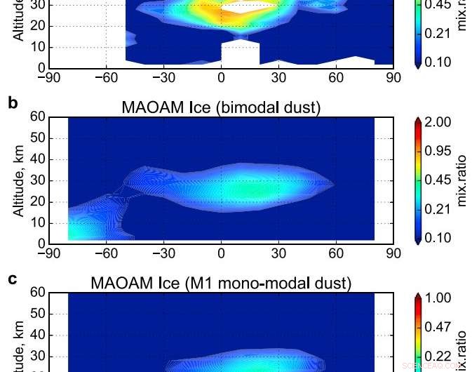 Physicists Develop Comprehensive Model of Martian Winter Conditions