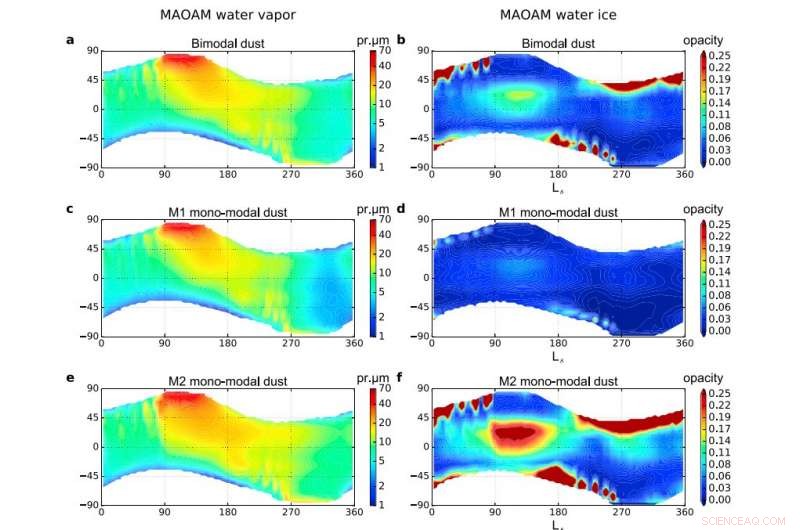 Physicists Develop Comprehensive Model of Martian Winter Conditions