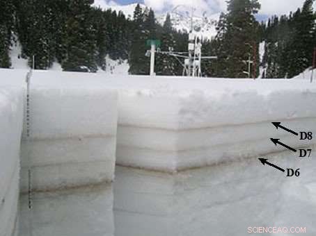 Climate Change s Impact on Rocky Mountain Alpine Lakes