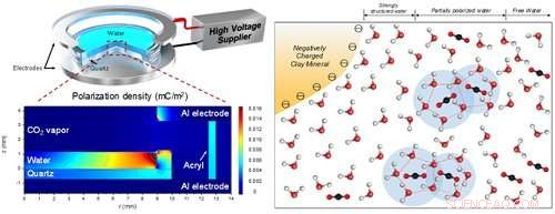 Scientists Reveal Natural Gas Hydrate Formation in Oceanic Clay Sediments