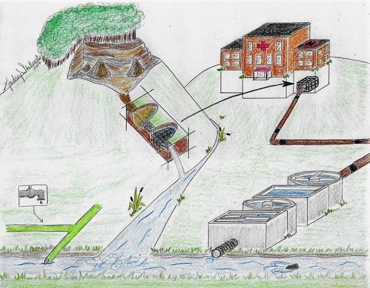 New Manganese Oxide-Coated Filters Efficiently Eliminate Contaminants from Hospital Wastewater