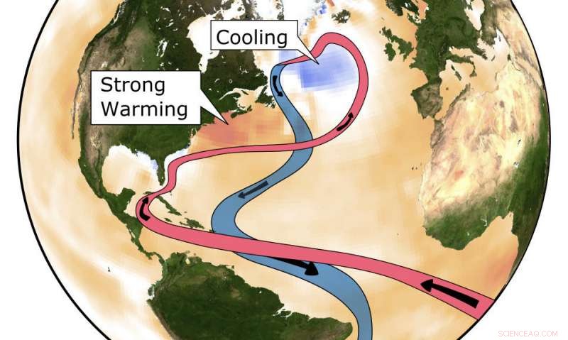 New Evidence Indicates a Weakening Atlantic Overturning Circulation