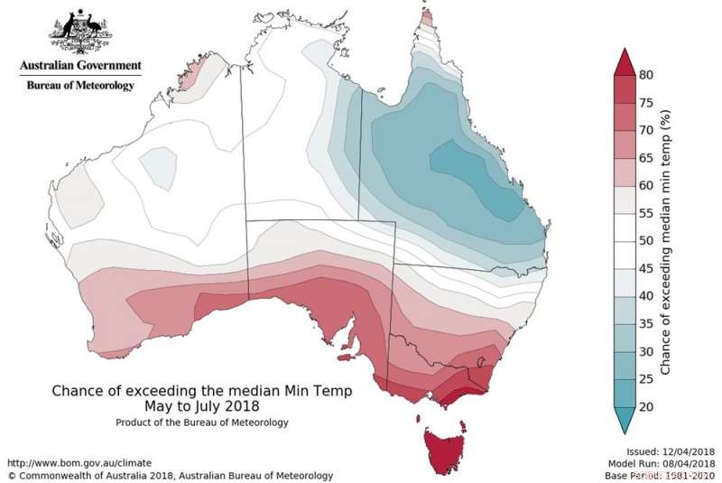 Ocean Heat Waves and Lighter Winds Expected to Keep Australia Warm into May