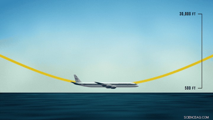 NASA s Global Atmospheric Survey Yields Surprising Discoveries