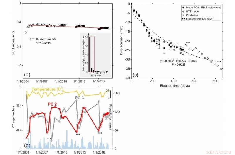 Monitoring Structural Integrity: Ensuring Safety with Satellite Data