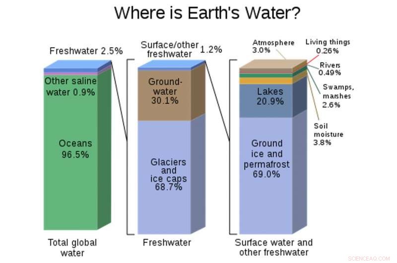 U.S. Rivers Becoming Saltier: The Hidden Factors Behind Rising Salinity