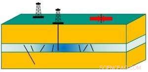 Strategic Borehole Placement Cuts Geothermal‑Induced Seismicity
