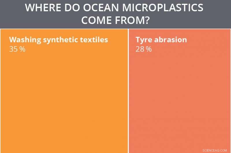 Innovative Sticky Tape and Simulations Offer New Insight into Microplastic Risk Assessment