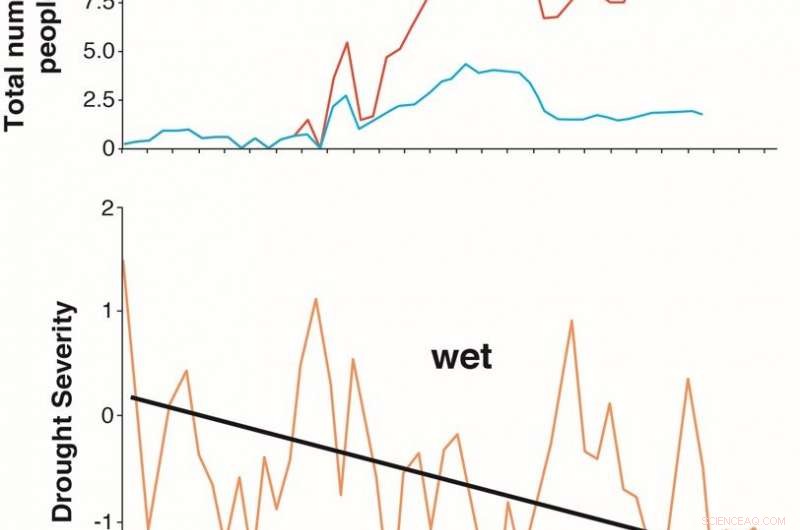 Political Instability and Poverty, Not Climate Change, Drive East African Conflict and Displacement