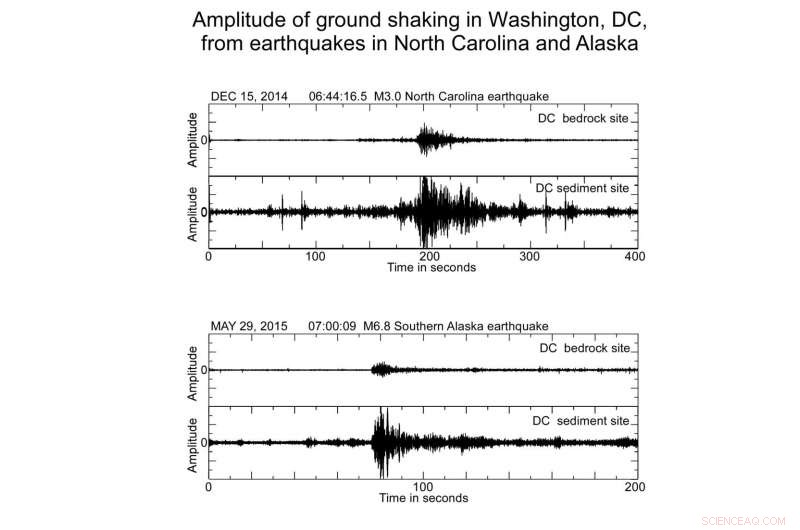 Why East Coast Earthquakes Are Felt Over Twice the Distance of West Coast Quakes
