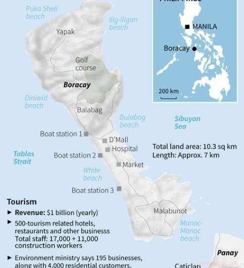 Philippines Temporarily Closes Boracay Island to Tourists for Extensive Clean‑Up Under Enhanced Security