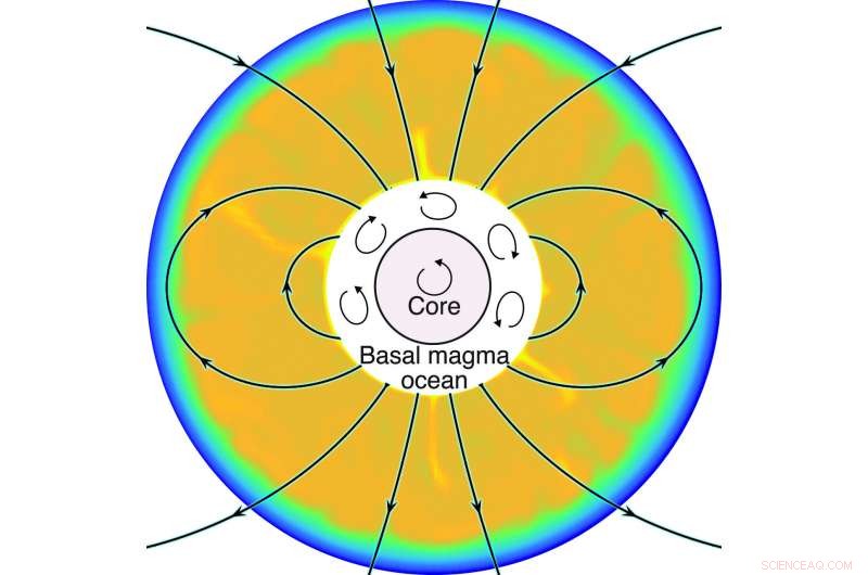Basal Magma Ocean Likely Generated the Moon’s Early Magnetic Field