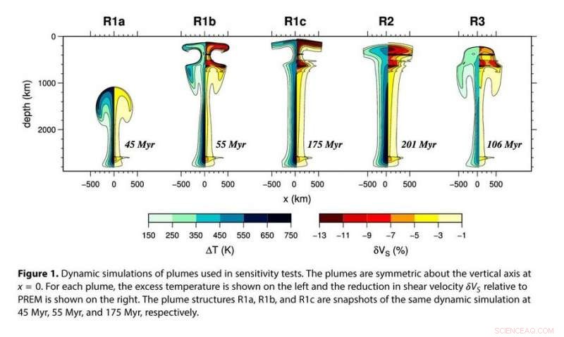 Tracking Mantle Plumes via Their Magma Tails