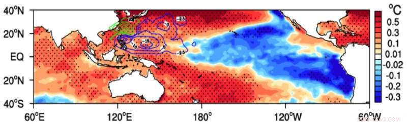 Northwestern Pacific Cyclones Intensify Under La Niña‑Like Cooling Patterns