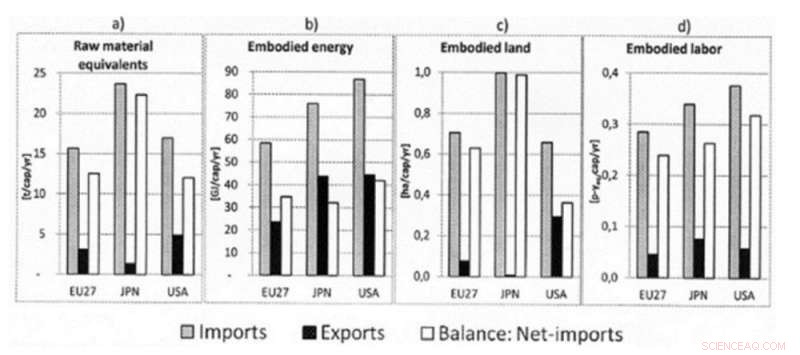 Can Free Trade and Planetary Health Coexist? The Challenge of Sustainable Trade Policies