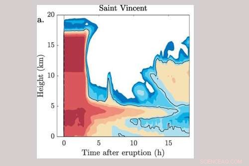 Advanced Weather Model Uncovers Complex Volcanic Ash Dispersion Patterns