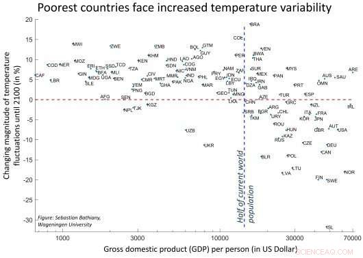 How Rising Climate Variability Threatens the World s Poorest Nations
